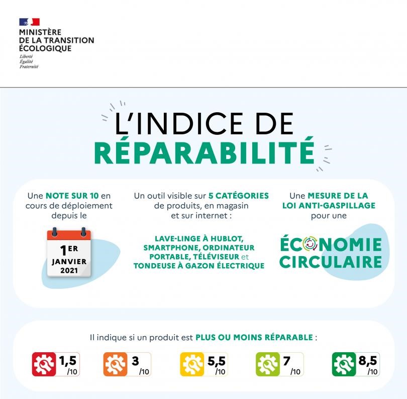 Obligation de prise en compte de l'indice de réparabilité dans les achats publics
